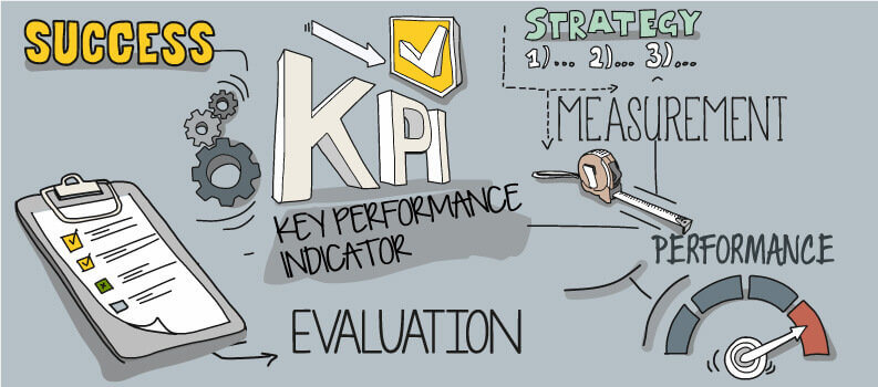 Here are some of the best sales team KPIs.