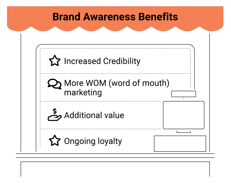 Brand awareness benefits for small business