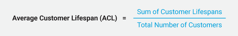 Calculate ACL
