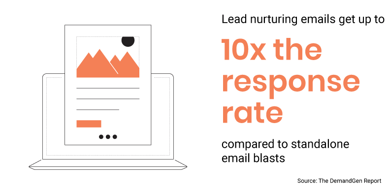 Email response rate